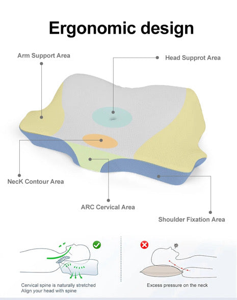 Ergonomic memory foam pillow with neck contour and cervical support areas, showcasing orthopedic design for enhanced comfort.